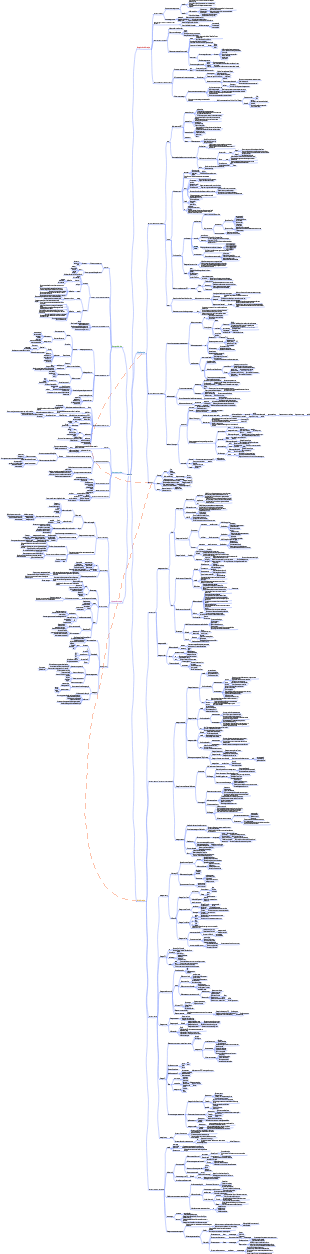 Revisão sistemática de métodos de análise estratégica (estratégia CPA)