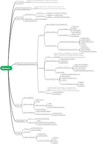 Mapa mental de patologia-inflamação