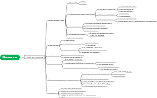 Mapa mental da escolha do consumidor em microeconomia