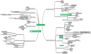 Cultivo de fungos comestíveis