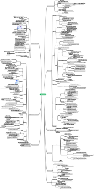 Mapa Mental Medicina-Sistema Respiratório