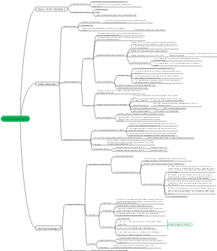 Mapa Mental Medicina-Sistema Imunológico