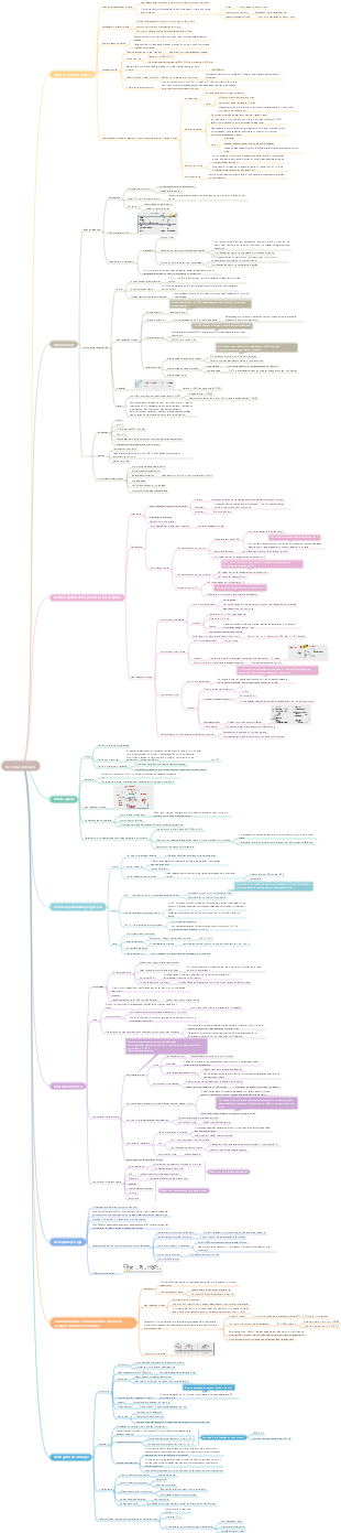 Medicina Interna-Urologia﻿Doenças