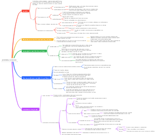 Solução de problemas de psicologia geral