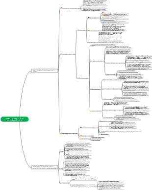 Toxicologia – Toxicidade Especial de Produtos Químicos de Ajuda Externa