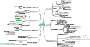 A estrutura dos polímeros químicos