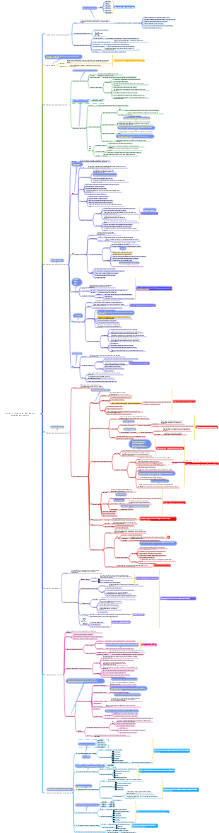 Pesquisa de mercado em inovação de produtos