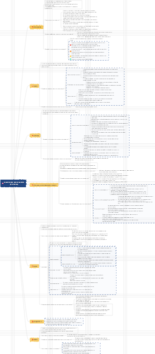 transtorno dissociativo (histeria)