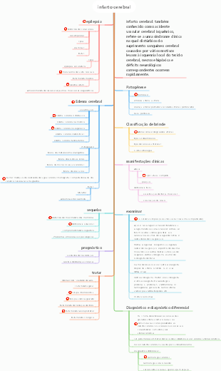 Infarto cerebral médico