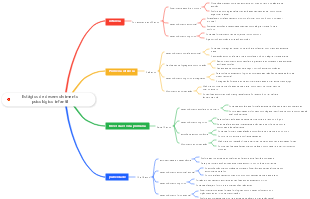 Estágios de desenvolvimento psicológico infantil