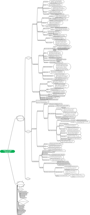 Mapa mental de doenças do sistema cardiovascular-medicina