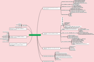 Mapa mental de cultura de tecidos vegetais