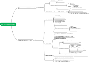 Gramática Inglesa - O Núcleo das Frases Simples
