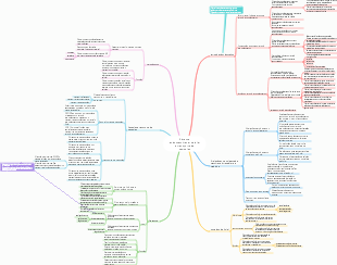 Sistema endomembranar celular e transporte de vesículas
