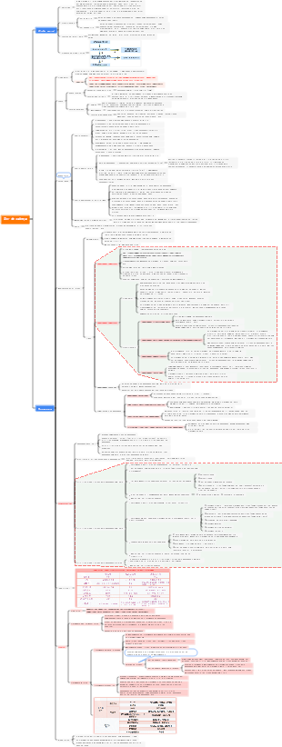 Neurologia - Dor de cabeça