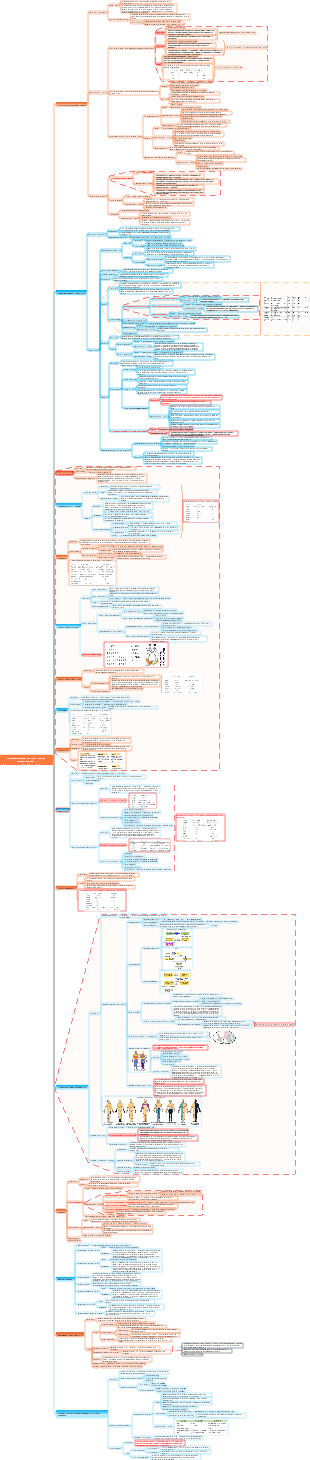Neurologia – Sintomas Comuns de Distúrbios do Sistema Nervoso