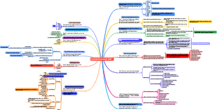 Introdução às ferramentas de gestão