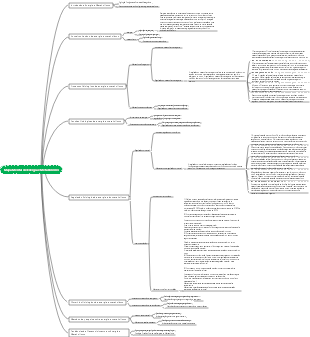 Mapa Mental de Energia e Metabolismo