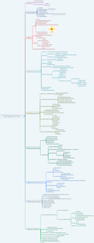 Sete hábitos de pessoas altamente eficazes