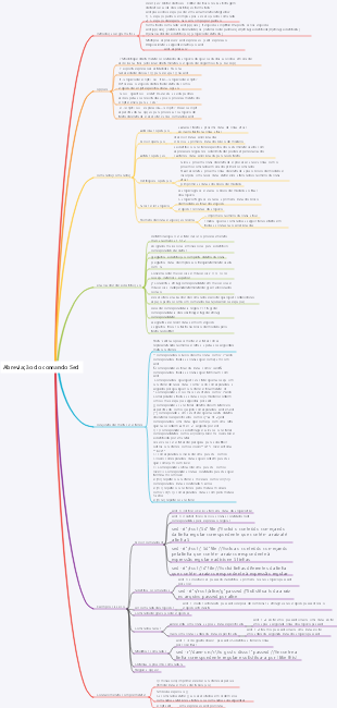 Abreviação do comando Sed