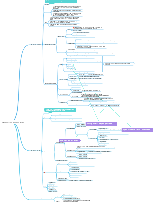 Psicologia Geral Capítulo 3 Sensação e Percepção