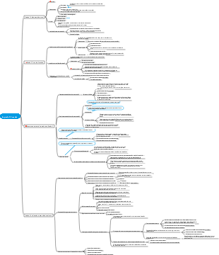 Psicologia Geral Capítulo 2 Atenção