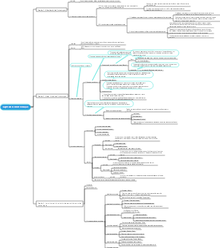 Introdução à Psicologia
