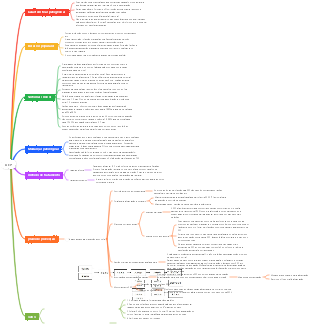 Tratamento de Patologia Veterinária-PED