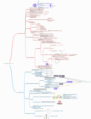 Introdução Geral ao Metabolismo e Oxidação Biológica