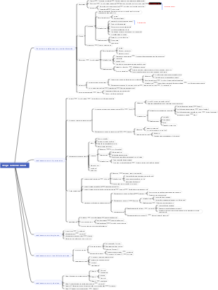 drogas cardiovasculares