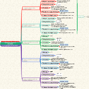 Experimento elétrico de voltametria
