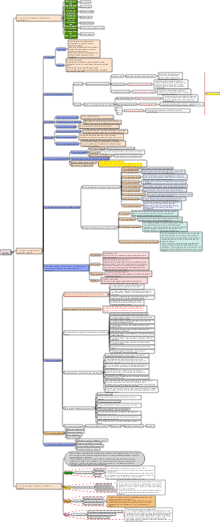 Na indústria do vestuário, cargos de recursos humanos, como ser um bom “gestor”