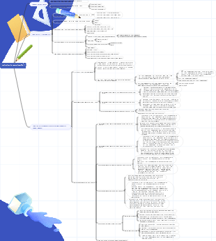 Psicologia Experimental Capítulo 1·2 Mapa Mental