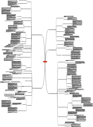 Mapa mental autoconsistente com conhecimento psicológico