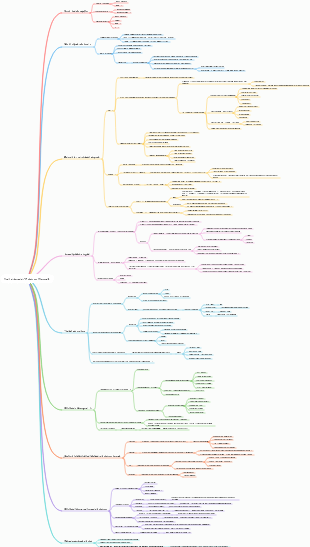 Notas de leitura de Pensamento Estrutural