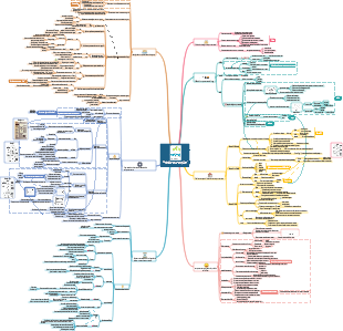 Notas de leitura completas do Modelo de Comportamento Fogg