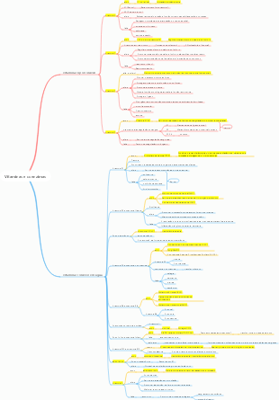 Vitaminas e coenzimas