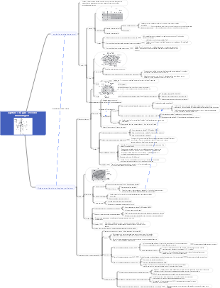 Imunologia Médica – Capítulo 3 Órgãos e Tecidos Imunológicos