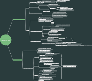 Gestão de Recursos Humanos Capítulo 12 Teoria de Salários e Emprego