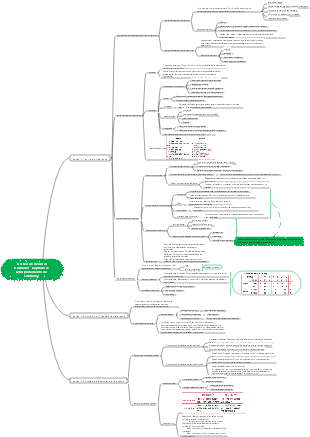 Gestão de Recursos Humanos Capítulo 2 Comportamento de Liderança