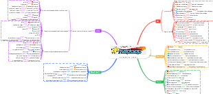 Introdução ao Hadoop