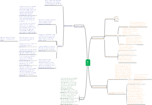 Círculo de Matemática