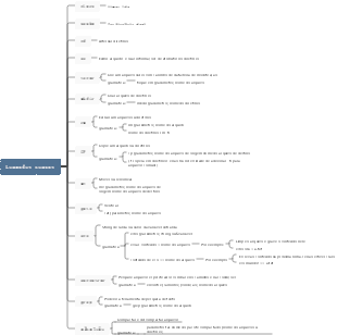 Comandos comuns do Linux