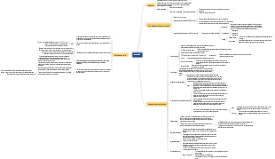 Esmalte de tecido dentário