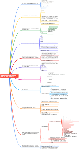 Métodos de pensamento comumente usados ​​em análise de negócios