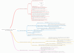 Medicina - Análise de Bloqueadores dos Canais de Cálcio Dihidropiridina