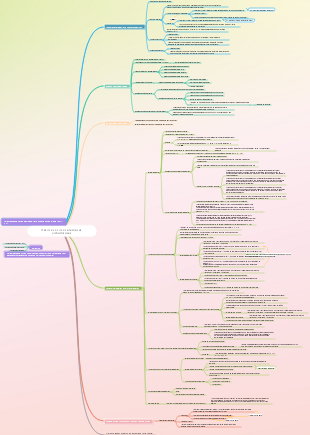 Resumo do curso de teoria das probabilidades