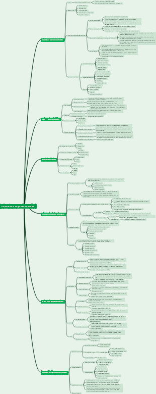 Conhecimento dos cargos necessários e requisitos de competência para gerentes de produto