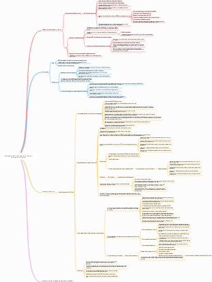 Mapa mental da operação Douyin