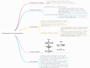 Mapa mental do tratamento do câncer gástrico